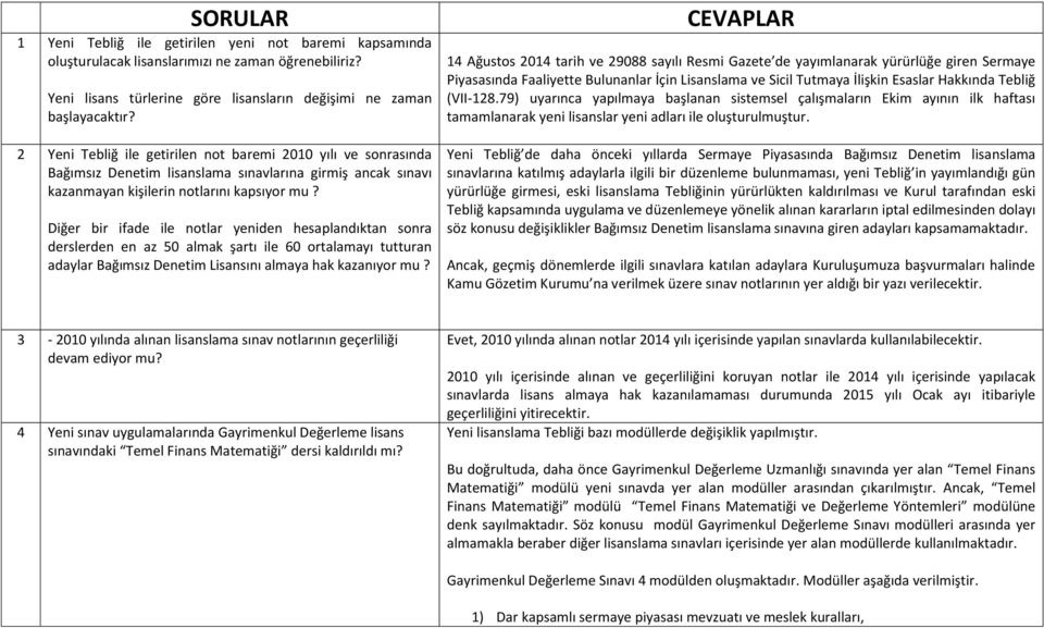 79) uyarınca yapılmaya başlanan sistemsel çalışmaların Ekim ayının ilk haftası tamamlanarak yeni lisanslar yeni adları ile oluşturulmuştur.