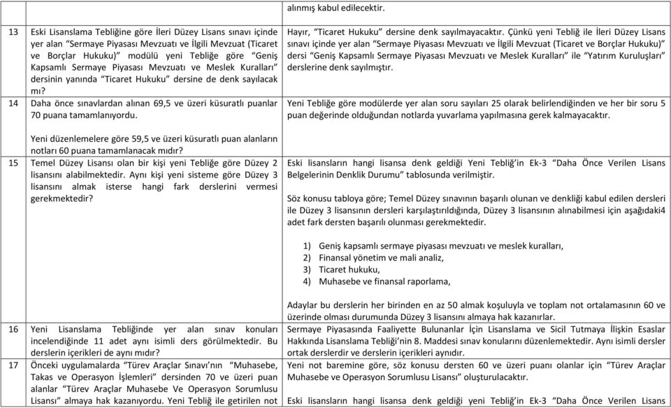 Piyasası Mevzuatı ve Meslek Kuralları dersinin yanında Ticaret Hukuku dersine de denk sayılacak mı? 14 Daha önce sınavlardan alınan 69,5 ve üzeri küsuratlı puanlar 70 puana tamamlanıyordu.