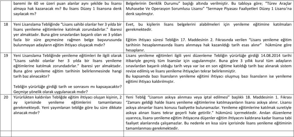 Buna göre sınavlardan başarılı olan ve 3 yıldan fazla bir süre geçmesine rağmen belge başvurusunda bulunmayan adayların eğitim ihtiyacı oluşacak mıdır?