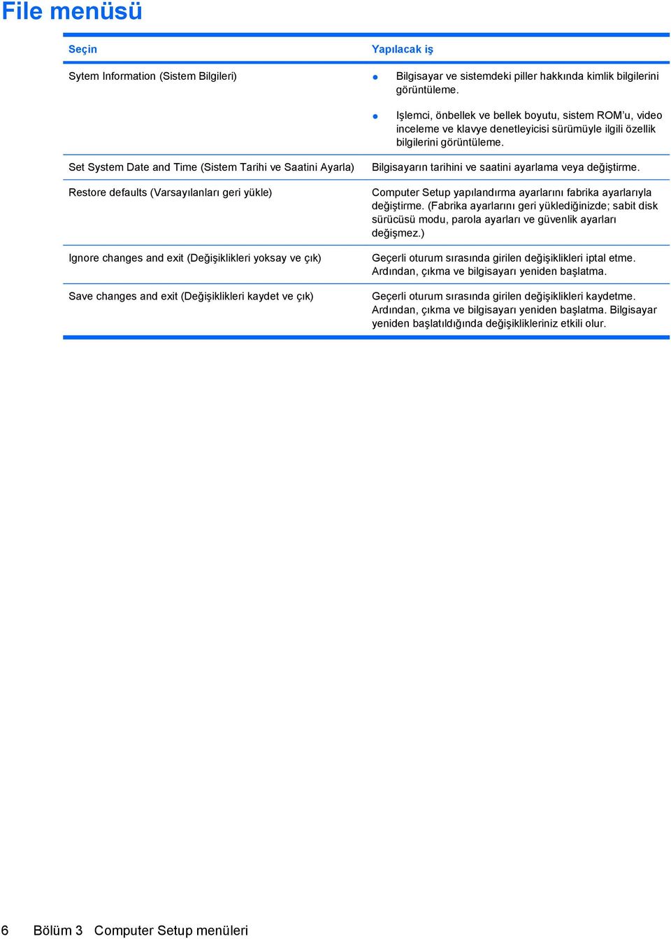 Set System Date and Time (Sistem Tarihi ve Saatini Ayarla) Restore defaults (Varsayılanları geri yükle) Ignore changes and exit (Değişiklikleri yoksay ve çık) Save changes and exit (Değişiklikleri