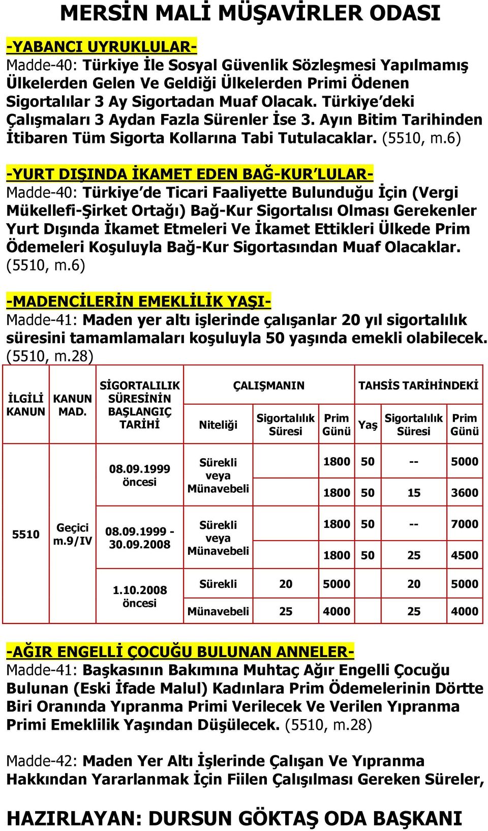 6) -YURT DIŞINDA İKAMET EDEN BAĞ-KUR LULAR- Madde-40: Türkiye de Ticari Faaliyette Bulunduğu İçin (Vergi Mükellefi-Şirket Ortağı) Bağ-Kur Sigortalısı Olması Gerekenler Yurt Dışında İkamet Etmeleri Ve
