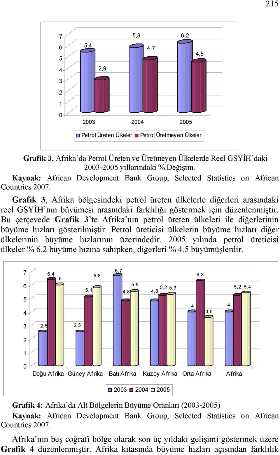 Grafik 3, Afrika bölgesindeki petrol üreten ülkelerle diğerleri arasındaki reel GSYİH nın büyümesi arasındaki farklılığı göstermek için düzenlenmiştir.
