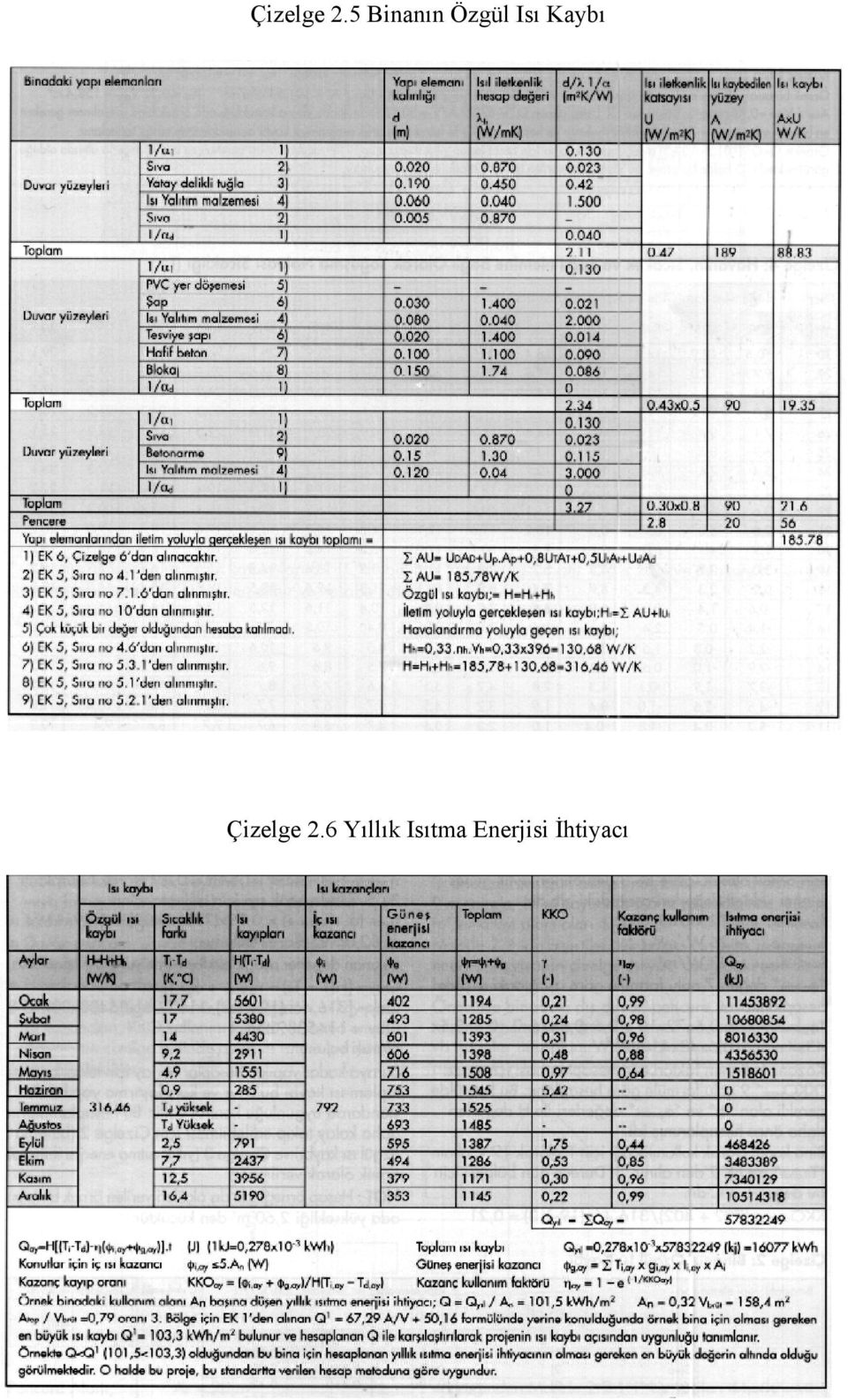 Çizelge 26 Yıllık