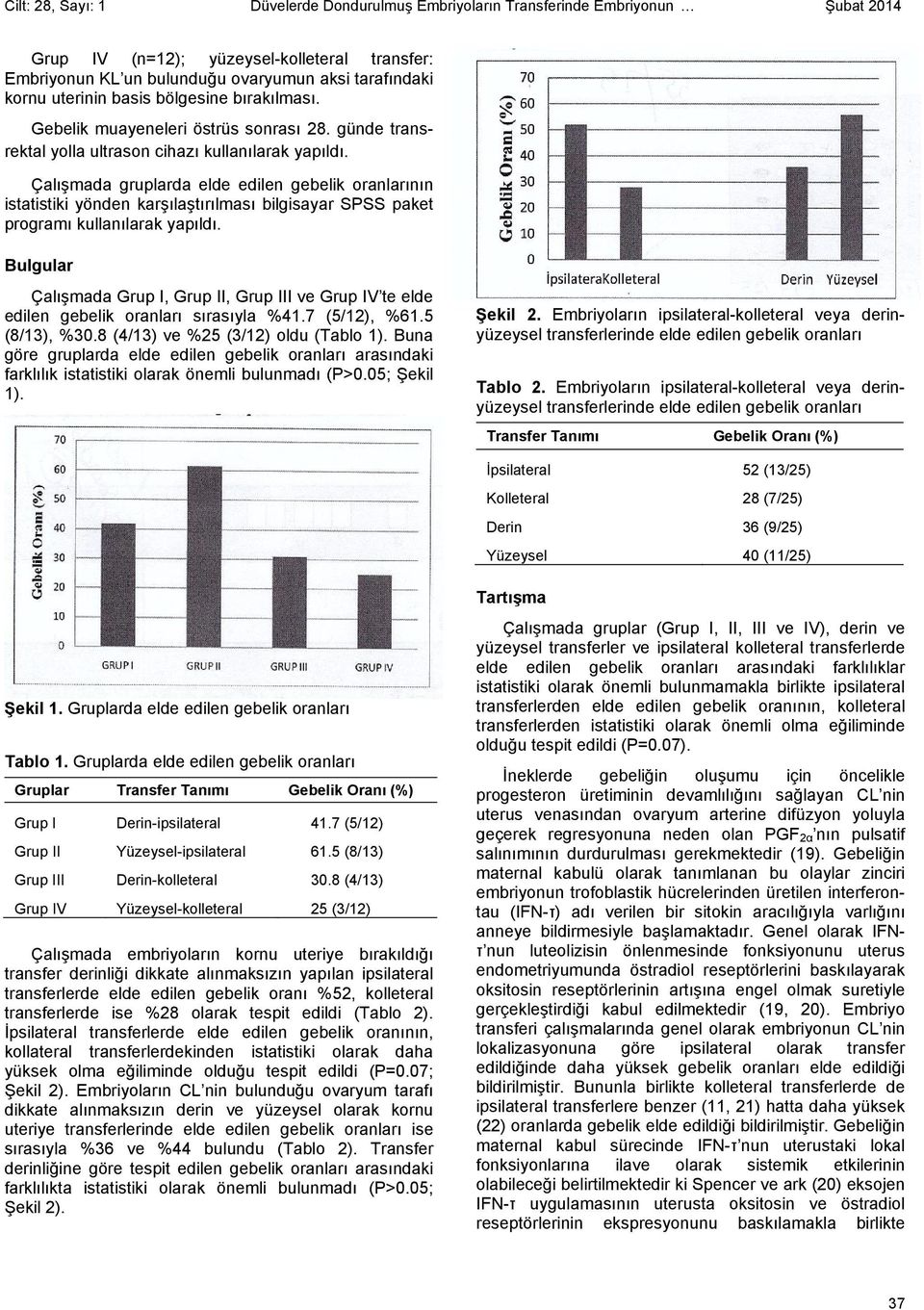 Çalışmada gruplarda elde edilen gebelik oranlarının istatistiki yönden karşılaştırılması bilgisayar SPSS paket programı kullanılarak yapıldı.