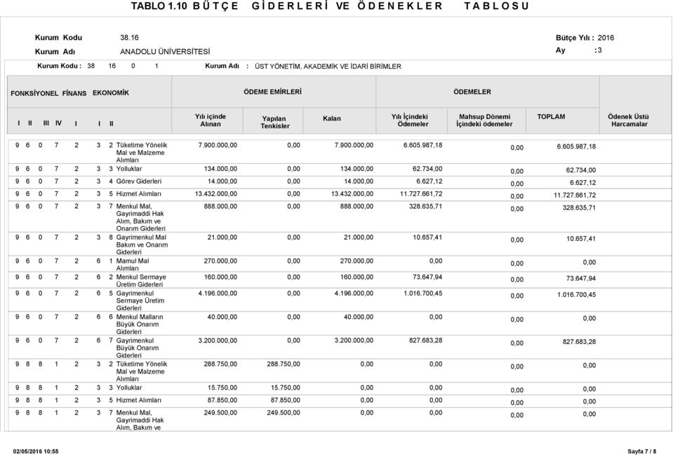 İçindeki Ödemeler Mahsup Dönemi İçindeki ödemeler TOPLAM Ödenek Üstü Harcamalar Görev Hizmet Hizmet Tüketime Yönelik Mal ve Malzeme Menkul Mal, Gayrimaddi Hak Alım, Bakım ve Onarım