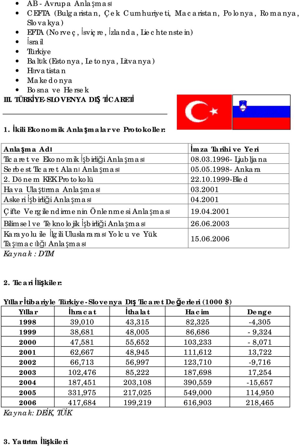 1996- Ljubljana Serbest Ticaret Alanı Anlaşması 05.05.1998- Ankara 2. Dönem KEK Protokolü 22.10.1999-Bled Hava Ulaştırma Anlaşması 03.2001 Askeri İşbirliği Anlaşması 04.