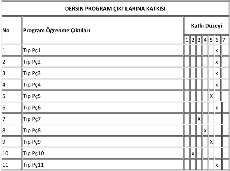 Pç2 x 3 Tıp Pç3 x 4 Tıp Pç4 x 5 Tıp Pç5 X 6 Tıp Pç6 x 7