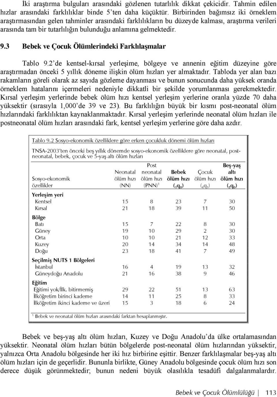 3 Bebek ve Çocuk Ölümlerindeki Farklılaşmalar Tablo 9.2 de kentsel-kırsal yerleşime, bölgeye ve annenin eğitim düzeyine göre araştırmadan önceki 5 yıllık döneme ilişkin ölüm hızları yer almaktadır.