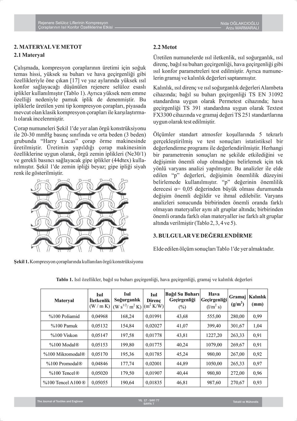 rejenere selüloz esaslı iplikler kullanılmıştır (Tablo 1). Ayrıca yüksek nem emme özelliği nedeniyle pamuk iplik de denenmiştir.