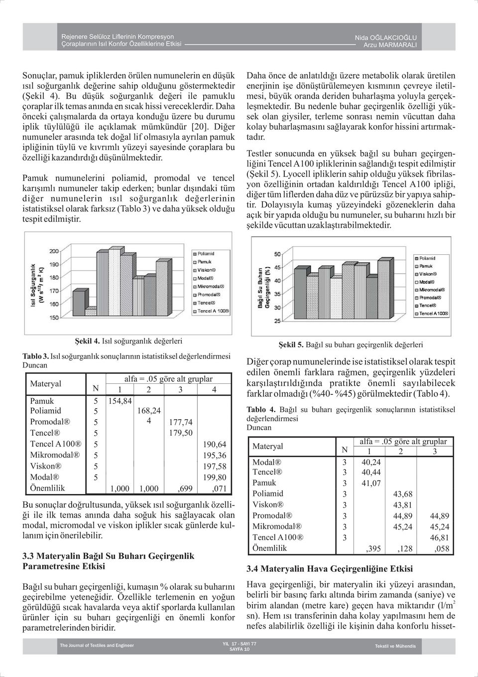 Diğer numuneler arasında tek doğal lif olmasıyla ayrılan pamuk ipliğinin tüylü ve kıvrımlı yüzeyi sayesinde çoraplara bu özelliği kazandırdığı düşünülmektedir.