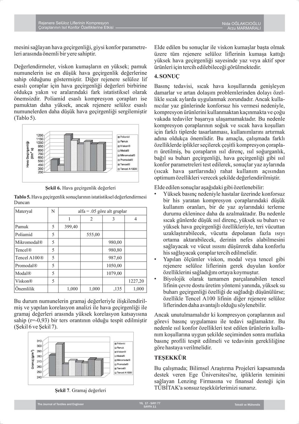 Diğer rejenere selüloz lif esaslı çoraplar için hava geçirgenliği değerleri birbirine oldukça yakın ve aralarındaki fark istatistiksel olarak önemsizdir.