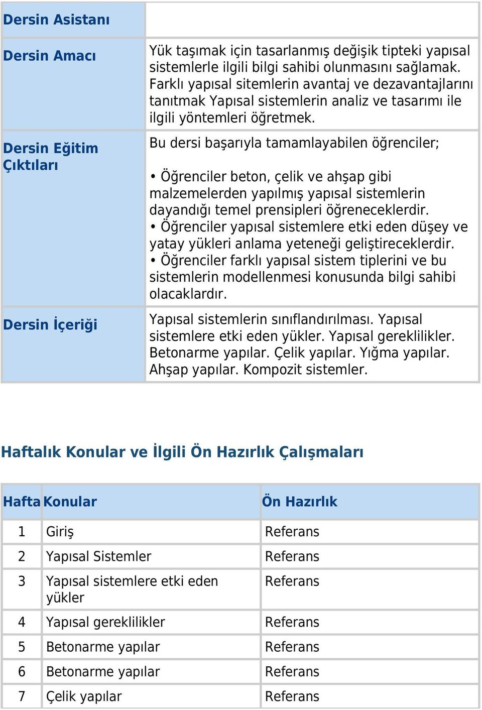 Bu dersi başarıyla tamamlayabilen öğrenciler; Öğrenciler beton, çelik ve ahşap gibi malzemelerden yapılmış yapısal sistemlerin dayandığı temel prensipleri öğreneceklerdir.