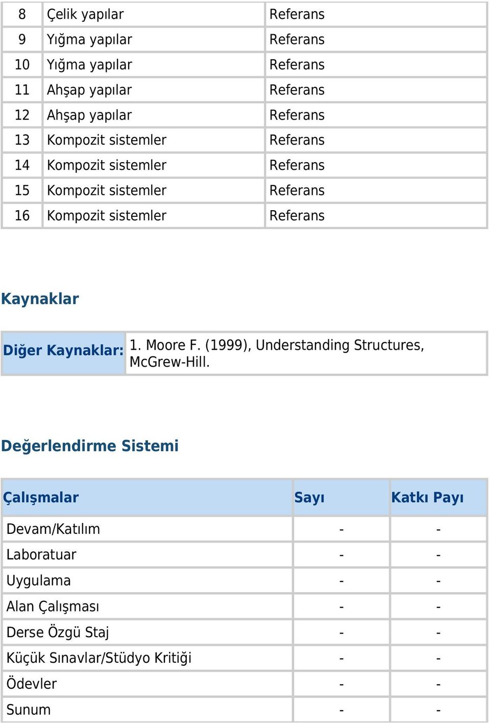 Diğer Kaynaklar: 1. Moore F. (1999), Understanding Structures, McGrew-Hill.