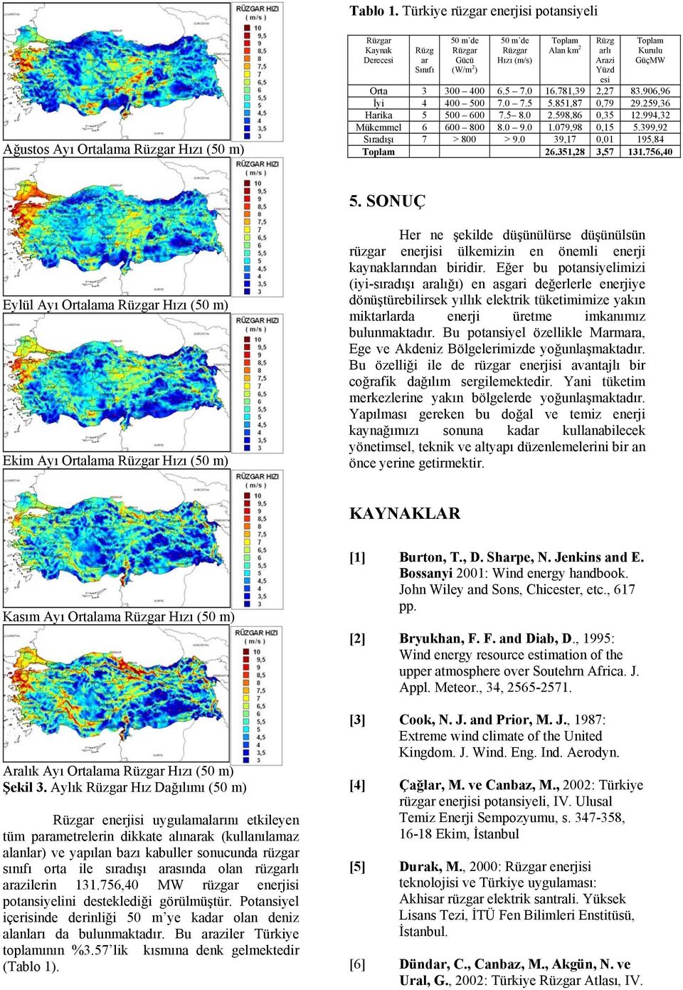 GüçMW Orta 3 300 400 6.5 7.0 16.781,39 2,27 83.906,96 İyi 4 400 500 7.0 7.5 5.851,87 0,79 29.259,36 Harika 5 500 600 7.5 8.0 2.598,86 0,35 12.994,32 Mükemmel 6 600 800 8.0 9.0 1.079,98 0,15 5.