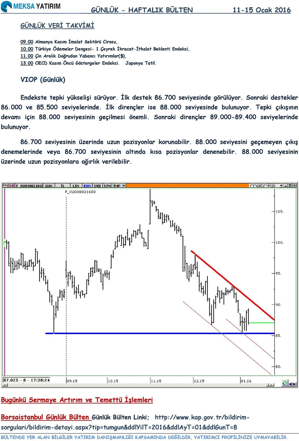 Sonraki destekler 86.000 ve 85.500 seviyelerinde. İlk dirençler ise 88.000 seviyesinde bulunuyor. Tepki çıkışının devamı için 88.000 seviyesinin geçilmesi önemli. Sonraki dirençler 89.000-89.