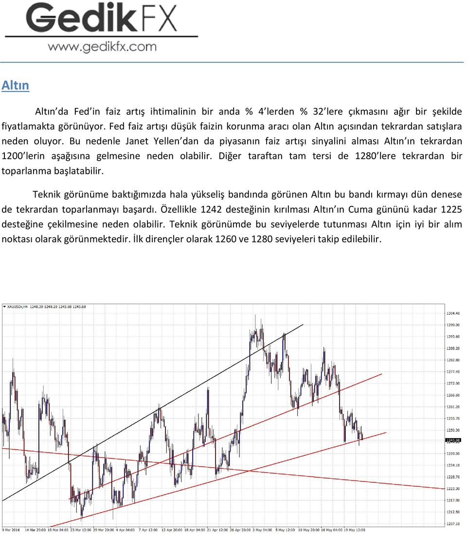 Bu nedenle Janet Yellen dan da piyasanın faiz artışı sinyalini alması Altın ın tekrardan 1200 lerin aşağısına gelmesine neden olabilir.