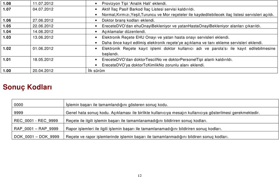 1.04 14.06.2012 Açıklamalar düzenlendi. 1.03 13.06.2012 Elektronik Reçete EHU Onayı ve yatan hasta onayı servisleri eklendi.