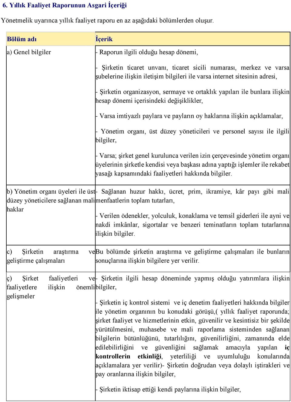 sitesinin adresi, - Şirketin organizasyon, sermaye ve ortaklık yapıları ile bunlara ilişkin hesap dönemi içerisindeki değişiklikler, - Varsa imtiyazlı paylara ve payların oy haklarına ilişkin