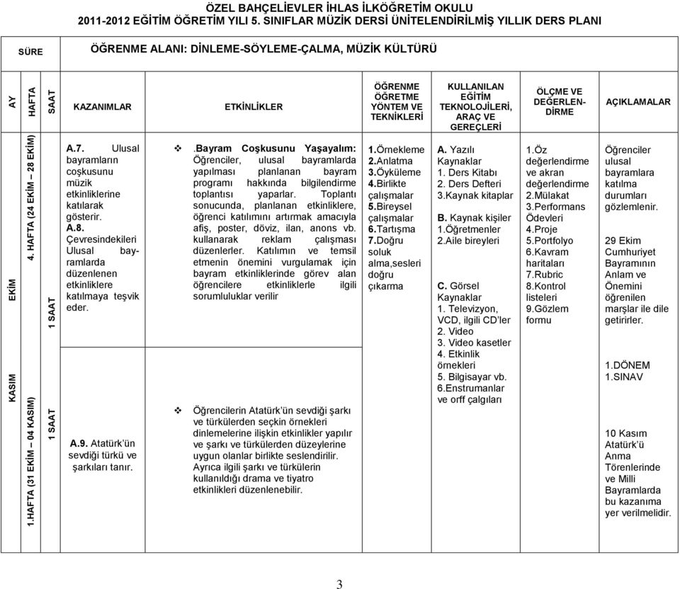 Atatürk ün sevdiği türkü ve şarkıları tanır..bayram Coşkusunu Yaşayalım: Öğrenciler, ulusal bayramlarda yapılması planlanan bayram programı hakkında bilgilendirme toplantısı yaparlar.