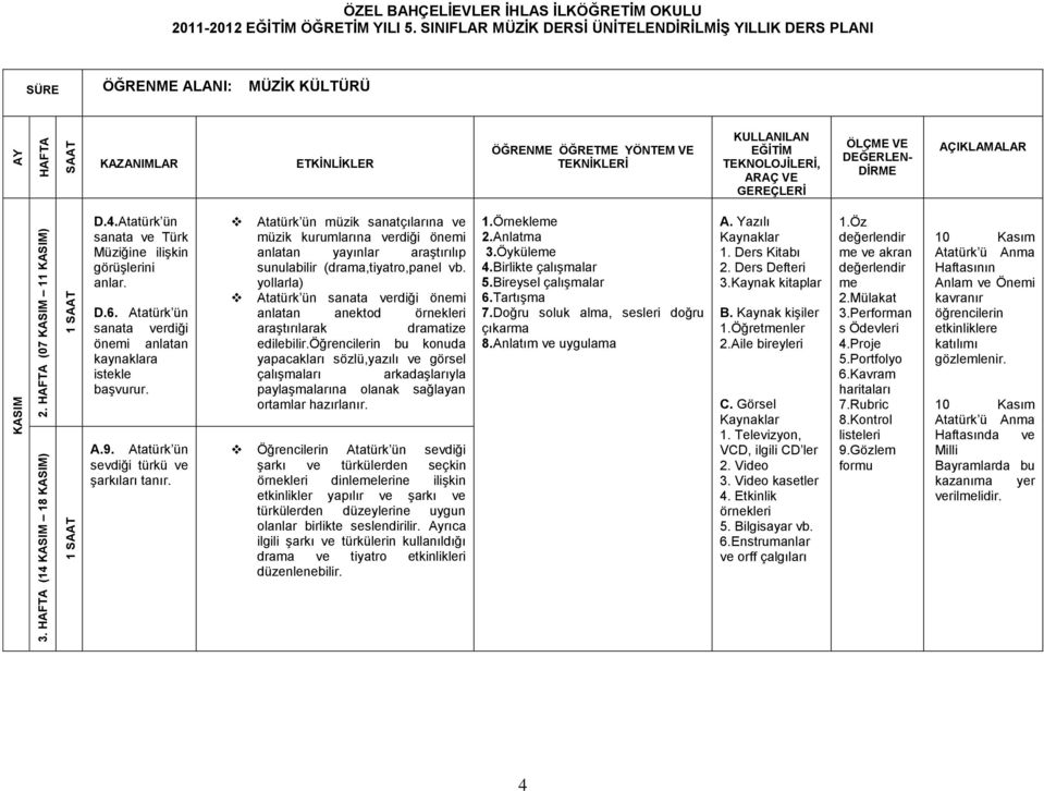 Atatürk ün müzik sanatçılarına ve müzik kurumlarına verdiği önemi anlatan yayınlar araştırılıp sunulabilir (drama,tiyatro,panel vb.