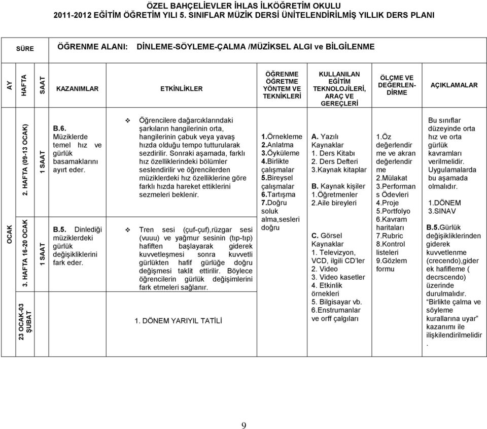 Sonraki aşamada, farklı hız özelliklerindeki bölümler seslendirilir ve öğrencilerden müziklerdeki hız özelliklerine göre farklı hızda hareket ettiklerini sezmeleri beklenir.