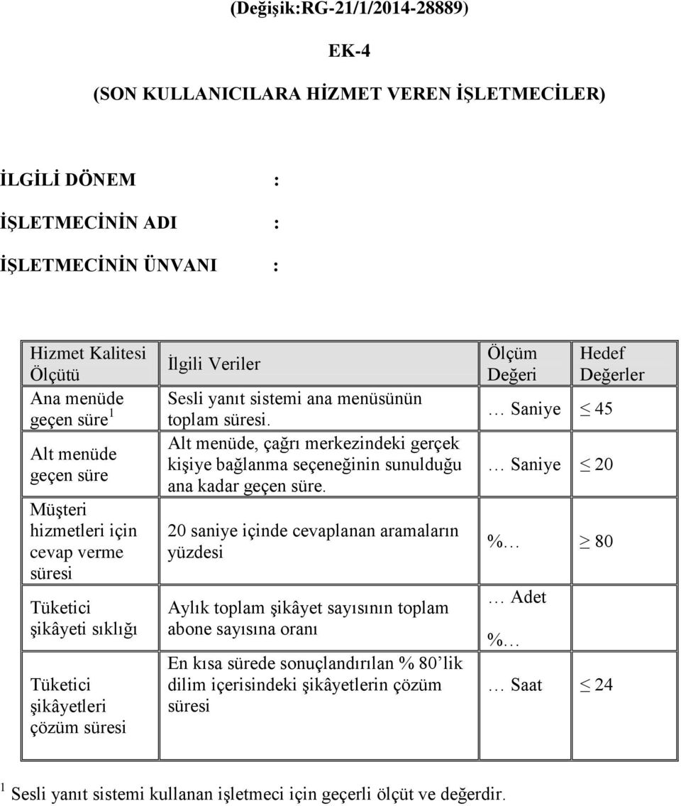 Alt menüde, çağrı merkezindeki gerçek kişiye bağlanma seçeneğinin sunulduğu ana kadar geçen süre.