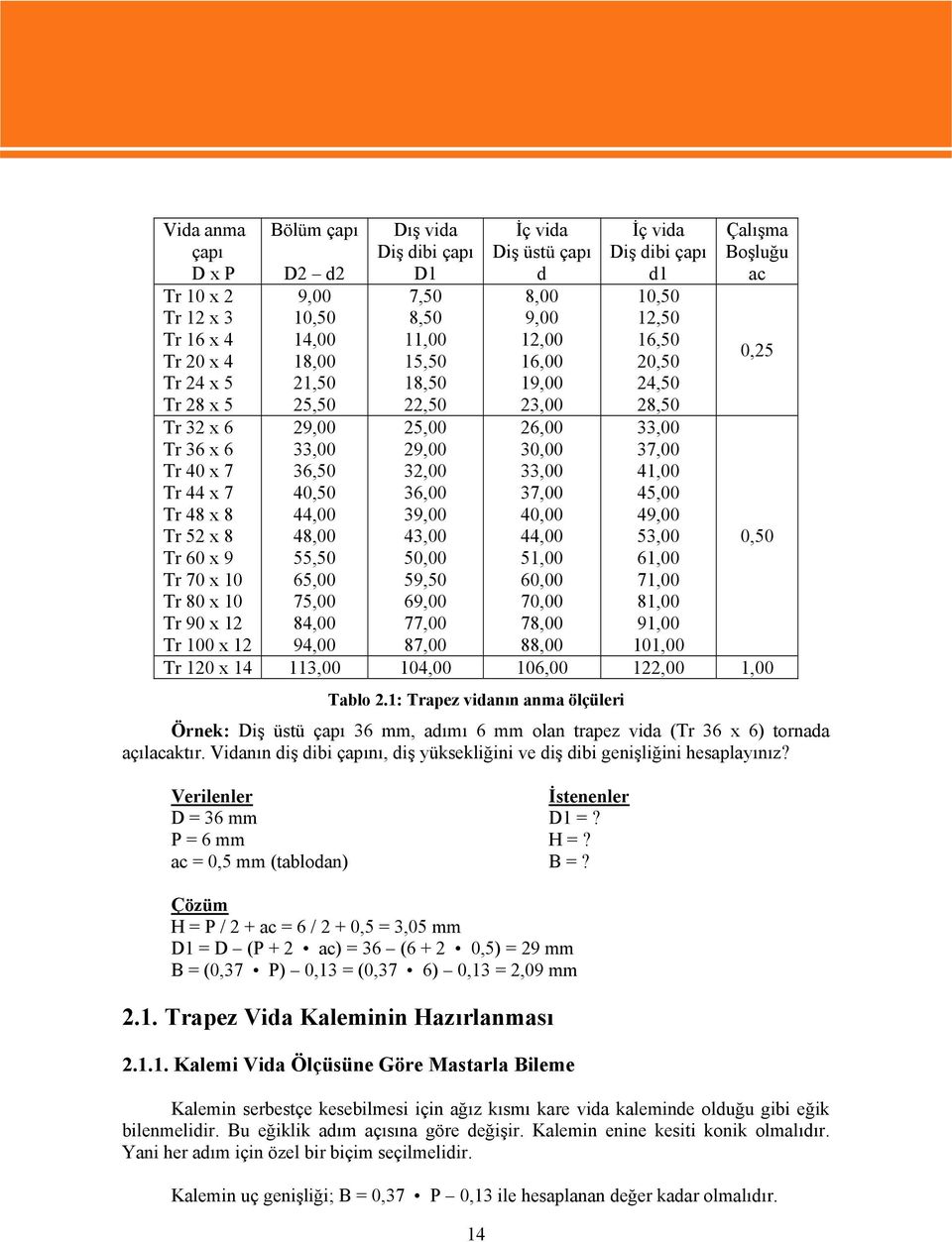 ÖĞRENME FAALİYETİ 1 ÖĞRENME FAALİYETİ 1 1. KARE VİDA AÇMA - PDF Free  Download