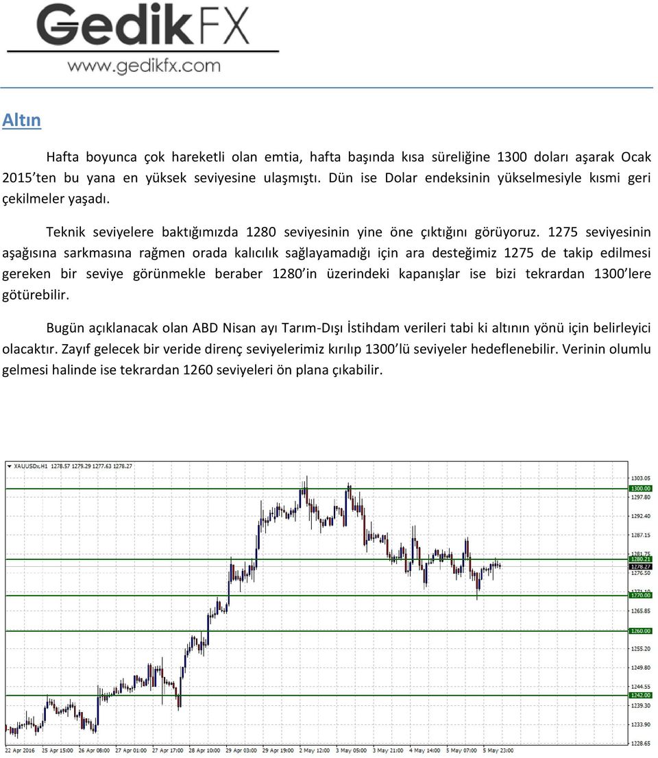 1275 seviyesinin aşağısına sarkmasına rağmen orada kalıcılık sağlayamadığı için ara desteğimiz 1275 de takip edilmesi gereken bir seviye görünmekle beraber 1280 in üzerindeki kapanışlar ise bizi