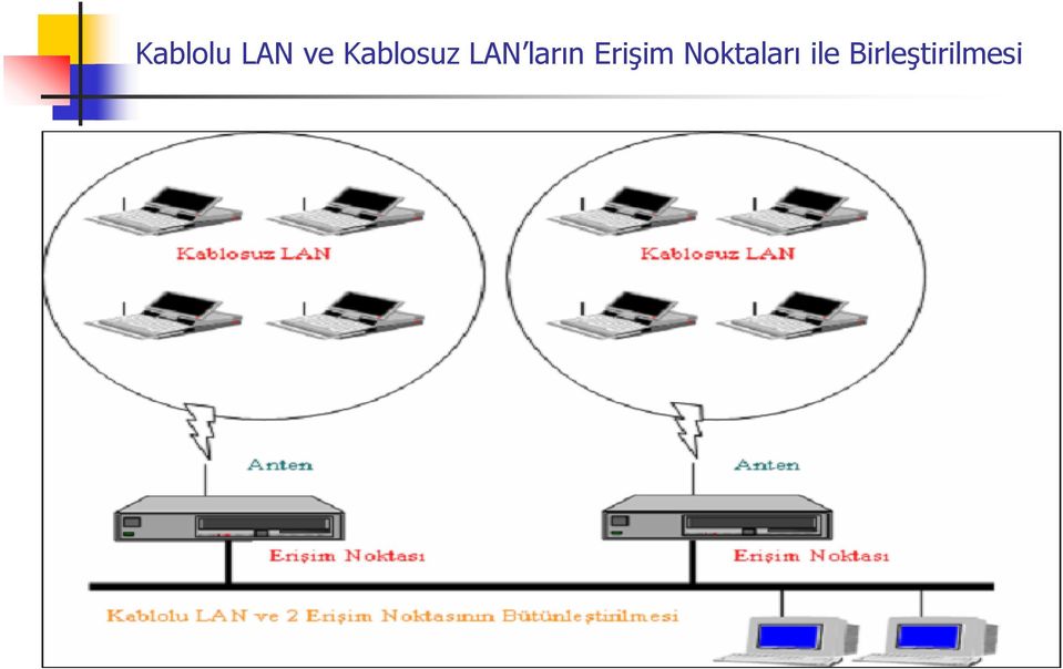 ların Erişim