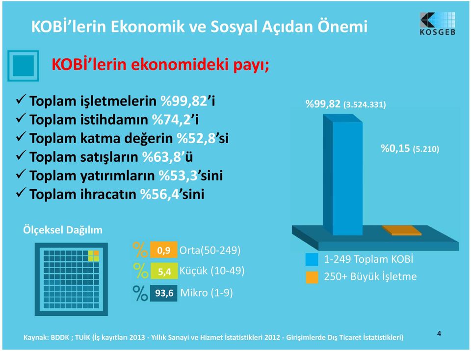 524.331) %0,15 (5.