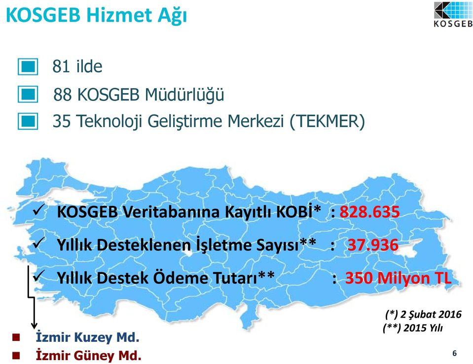 635 Yıllık Desteklenen İşletme Sayısı** : 37.