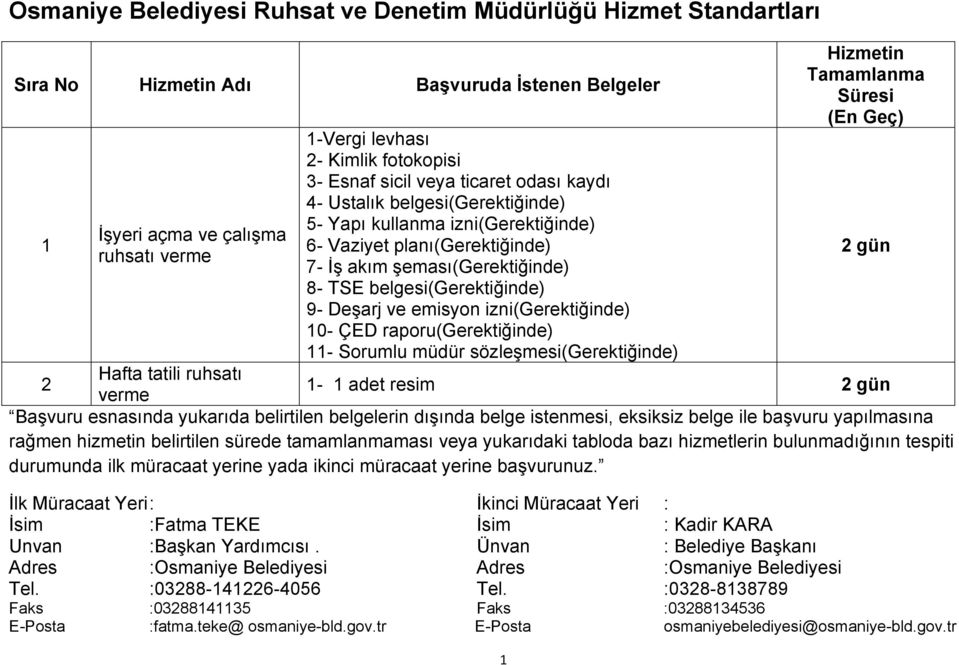 9- Deşarj ve emisyon izni(gerektiğinde) 10- ÇED raporu(gerektiğinde) 11- Sorumlu müdür sözleşmesi(gerektiğinde) 1 2 gün Hafta tatili ruhsatı 2 1-a1 adet resim 2 gün verme İsim :Fatma TEKE İsim