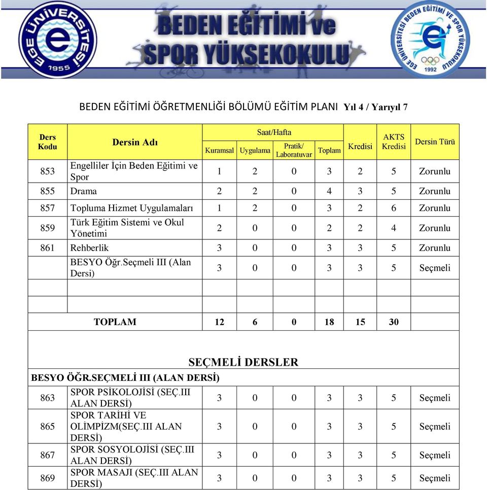 2 2 4 Zorunlu 861 Rehberlik 3 0 0 3 3 5 Zorunlu BESYO Öğr.Seçmeli III (Alan i) TOPLAM 12 6 0 18 15 30 BESYO ÖĞR.