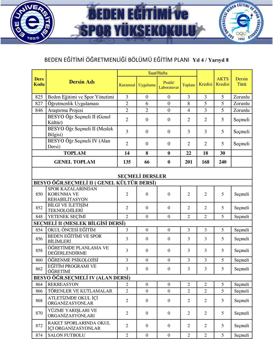 SEÇMELİ II ( GENEL KÜLTÜR DERSİ) SPOR KAZALARINDAN 850 KORUNMA VE REHABĠLĠTASYON 852 BĠLGĠ VE ĠLETĠġĠM TEKNOLOJĠLERĠ 848 YETENEK SEÇĠMĠ SEÇMELİ II (MESLEK BİLGİSİ DERSİ) 854 OKUL ÖNCESĠ EĞĠTĠM 856