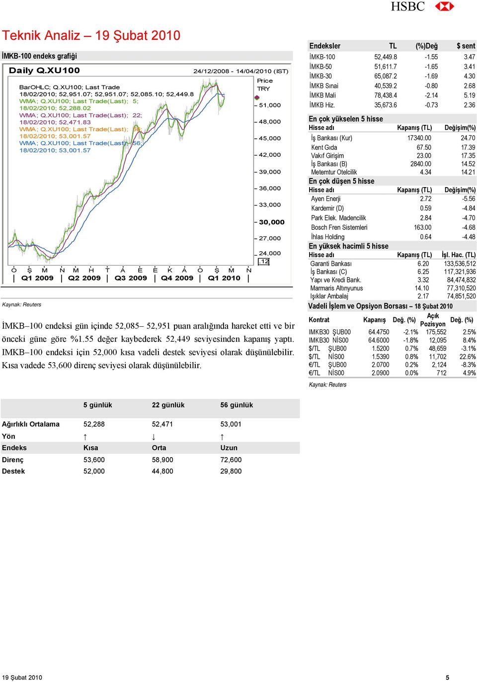 XU100; Last Trade(Last); 56; 18/02/2010; 53,001.