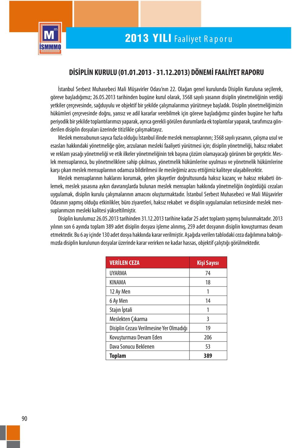 Disiplin yönetmeliğimizin hükümleri çerçevesinde doğru, yansız ve adil kararlar verebilmek için göreve başladığımız günden bugüne her hafta periyodik bir şekilde toplantılarımızı yaparak, ayrıca