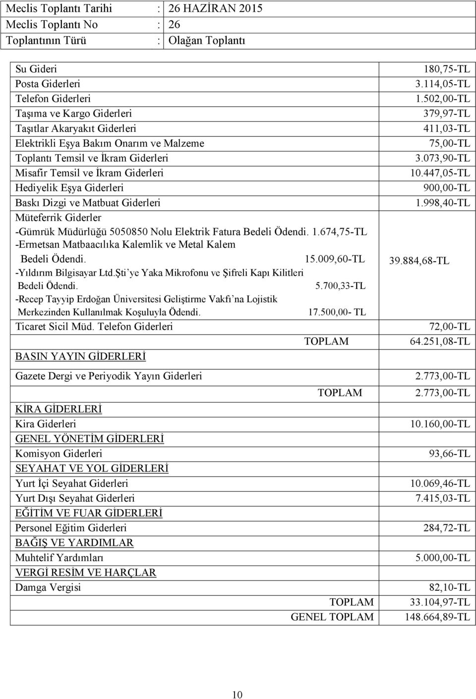 674,75-TL -Ermetsan Matbaacılıka Kalemlik ve Metal Kalem Bedeli Ödendi. 15.009,60-TL -Yıldırım Bilgisayar Ltd.Şti ye Yaka Mikrofonu ve Şifreli Kapı Kilitleri Bedeli Ödendi. 5.