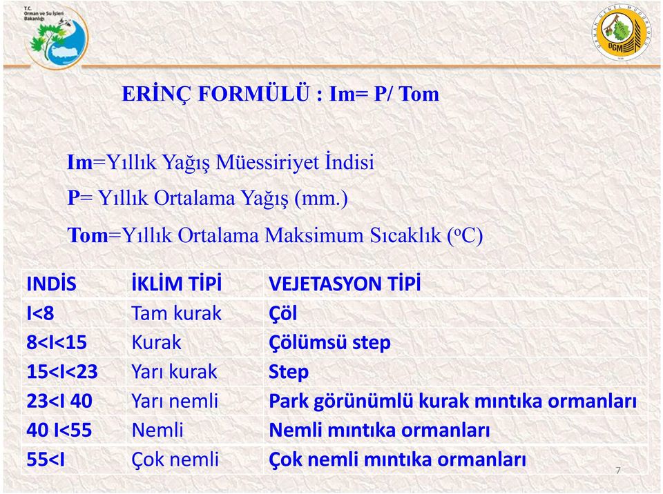 Çöl 8<I<15 Kurak Çölümsü step 15<I<23 Yarı kurak Step 23<I 40 Yarı nemli Park görünümlü kurak