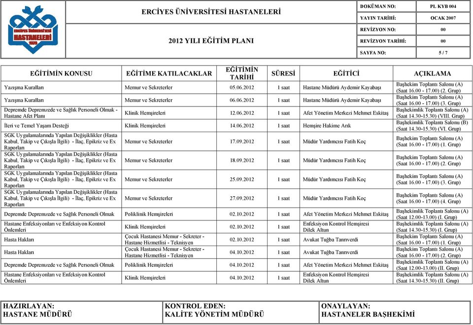 2012 1 saat Müdür Yardımcısı Fatih Koç Memur ve Sekreterler 18.09.2012 1 saat Müdür Yardımcısı Fatih Koç Memur ve Sekreterler 25.09.2012 1 saat Müdür Yardımcısı Fatih Koç Memur ve Sekreterler 27.09.2012 1 saat Müdür Yardımcısı Fatih Koç Depremde Depremzede ve Sağlık Personeli Olmak Poliklinik Hemşireleri 02.