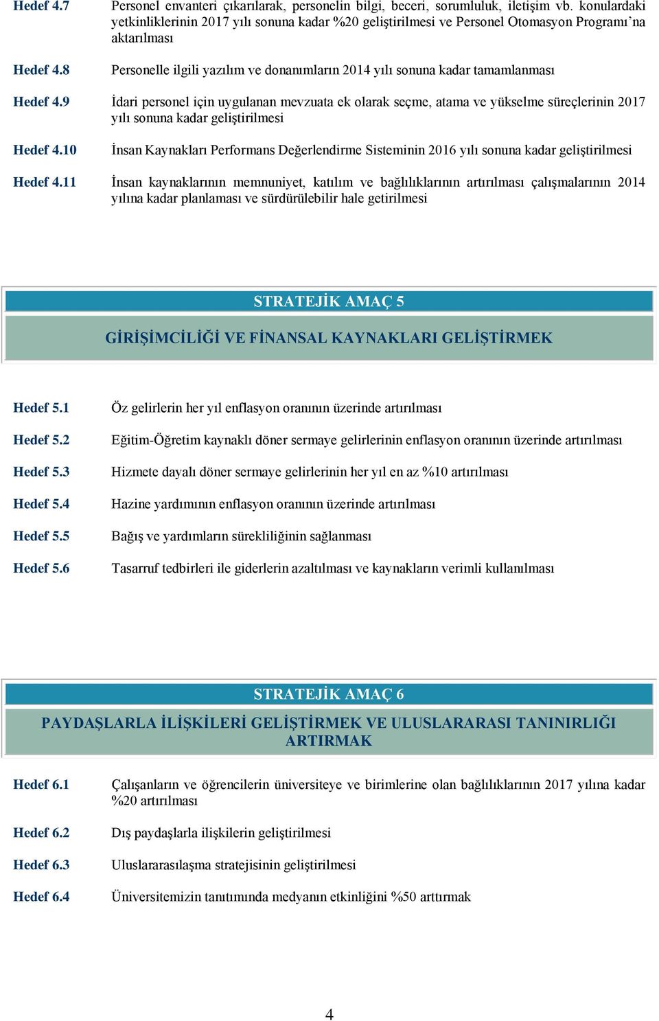 Hedef 4.9 İdari personel için uygulanan mevzuata ek olarak seçme, atama ve yükselme süreçlerinin 2017 yılı sonuna kadar geliştirilmesi Hedef 4.