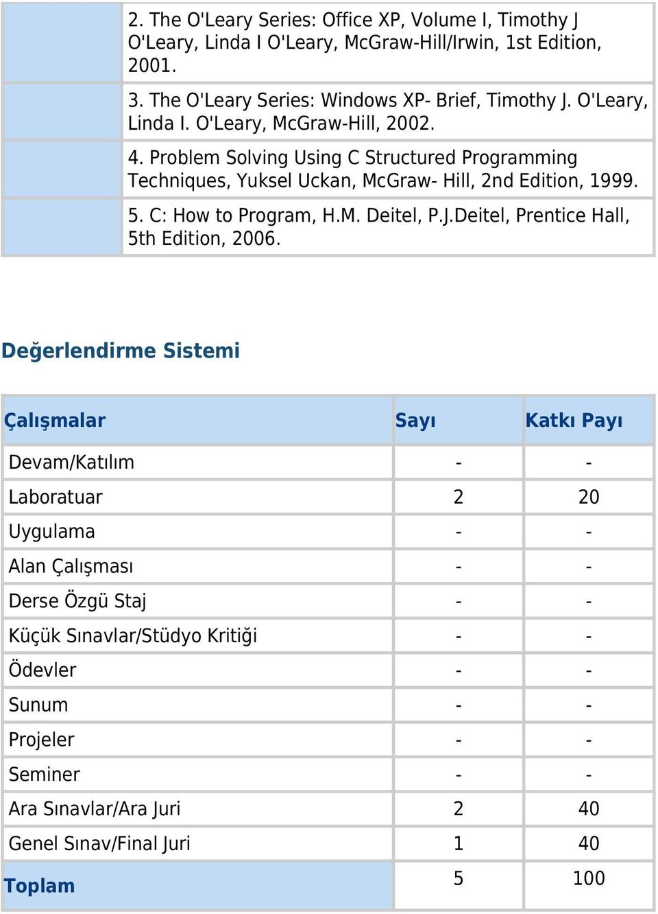 C: How to Program, H.M. Deitel, P.J.Deitel, Prentice Hall, 5th Edition, 2006.