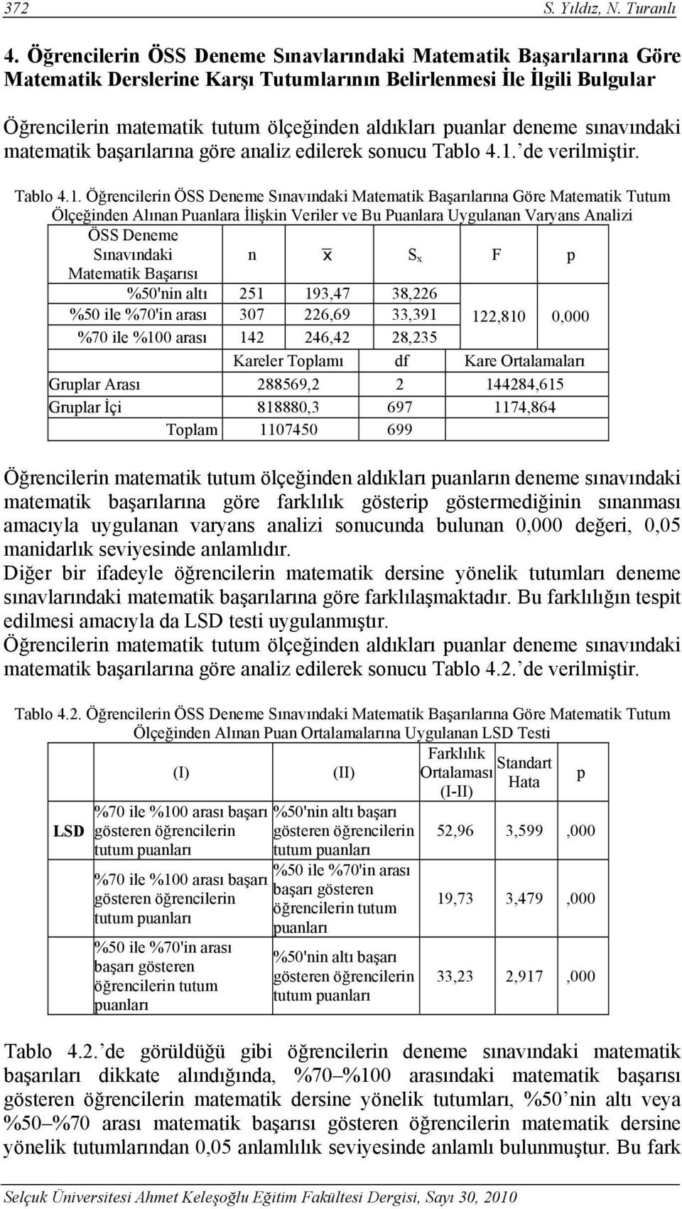 deneme sınavındaki matematik başarılarına göre analiz edilerek sonucu Tablo 4.1.