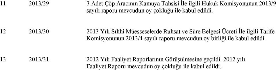 12 2013/30 2013 Yılı Sıhhi Müesseselerde Ruhsat ve Süre Belgesi Ücreti İle ilgili Tarife Komisyonunun