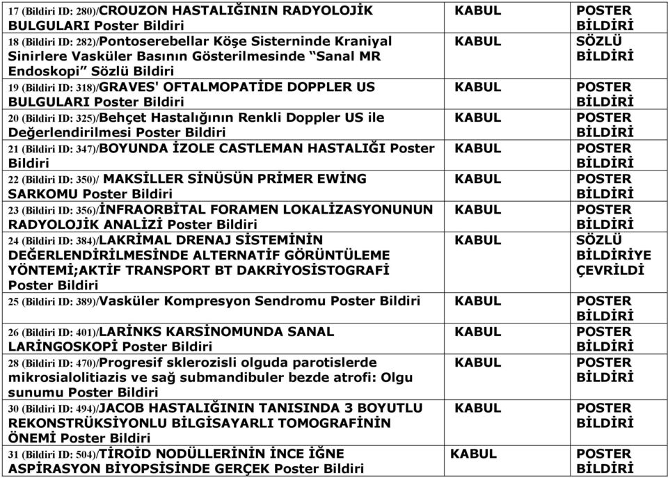 MAKSİLLER SİNÜSÜN PRİMER EWİNG SARKOMU 23 ( ID: 356)/İNFRAORBİTAL FORAMEN LOKALİZASYONUNUN RADYOLOJİK ANALİZİ 24 ( ID: 384)/LAKRİMAL DRENAJ SİSTEMİNİN DEĞERLENDİRİLMESİNDE ALTERNATİF GÖRÜNTÜLEME