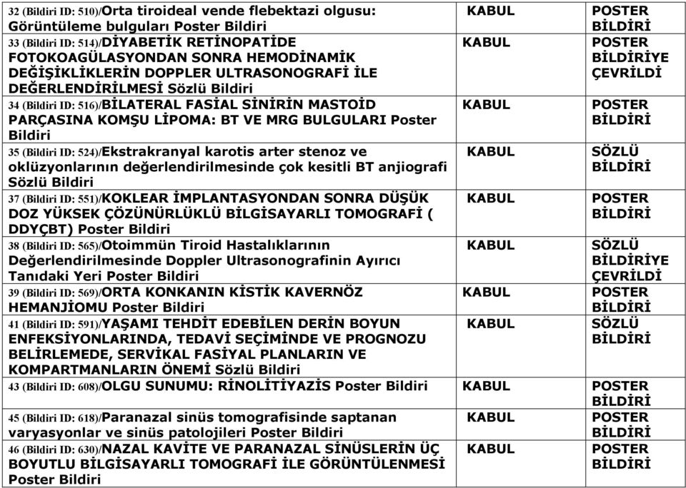 değerlendirilmesinde çok kesitli BT anjiografi Sözlü 37 ( ID: 551)/KOKLEAR İMPLANTASYONDAN SONRA DÜŞÜK DOZ YÜKSEK ÇÖZÜNÜRLÜKLÜ BİLGİSAYARLI TOMOGRAFİ ( DDYÇBT) 38 ( ID: 565)/Otoimmün Tiroid