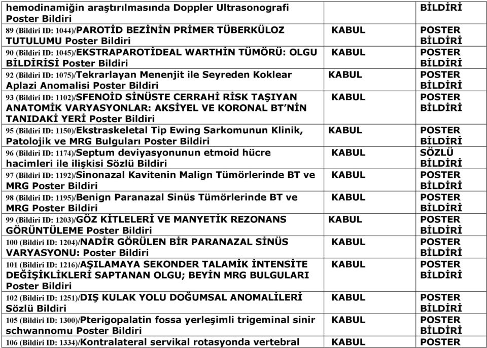 Ewing Sarkomunun Klinik, Patolojik ve MRG Bulguları 96 ( ID: 1174)/Septum deviyasyonunun etmoid hücre hacimleri ile ilişkisi Sözlü 97 ( ID: 1192)/Sinonazal Kavitenin Malign Tümörlerinde BT ve MRG 98