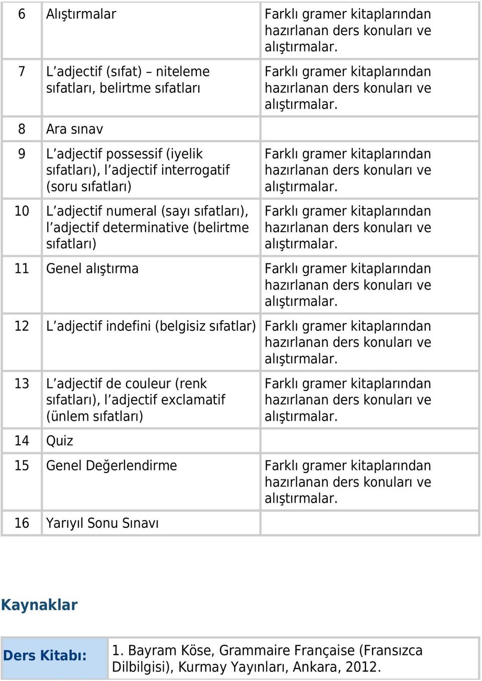 adjectif indefini (belgisiz sıfatlar) 13 L adjectif de couleur (renk sıfatları), l adjectif exclamatif (ünlem sıfatları) 14 Quiz 15 Genel