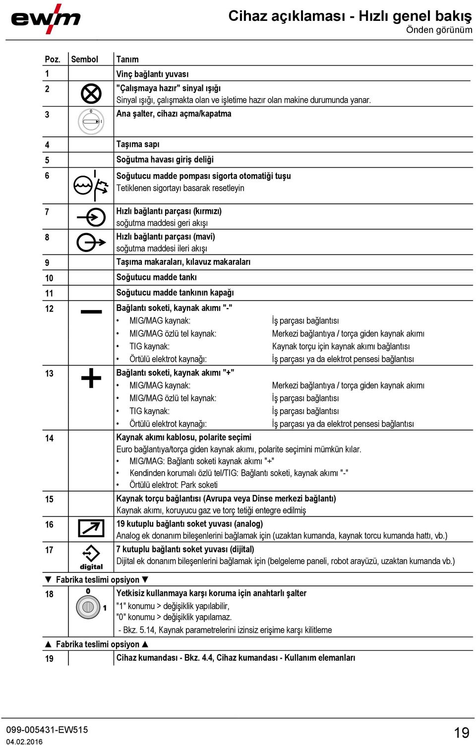 3 Ana şalter, cihazı açma/kapatma 4 Taşıma sapı 5 Soğutma havası giriş deliği 6 Soğutucu madde pompası sigorta otomatiği tuşu Tetiklenen sigortayı basarak resetleyin 7 Hızlı bağlantı parçası