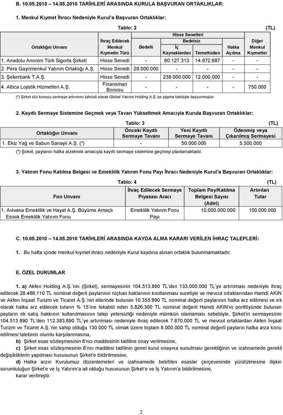 Temettüden Açılma Kıymetler 1. Anadolu Anonim Türk Sigorta Şirketi Hisse Senedi - 60.127.313 14.872.687 - - 2. Pera Gayrimenkul Yatırım Ortaklığı A.Ş. Hisse Senedi 29.000.000 - - - - 3. Şekerbank T.A.Ş. Hisse Senedi - 238.