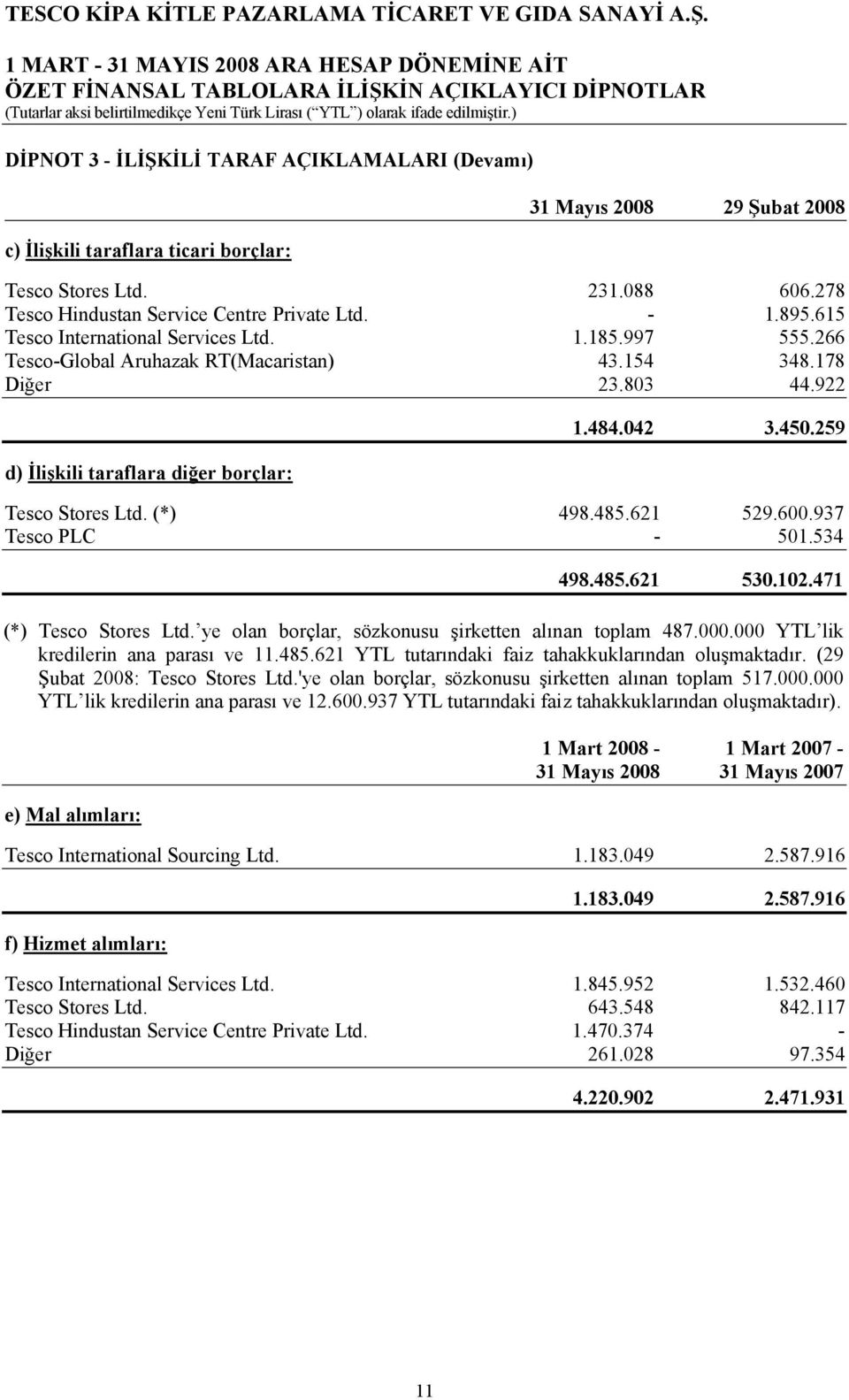 259 Tesco Stores Ltd. (*) 498.485.621 529.600.937 Tesco PLC - 501.534 498.485.621 530.102.471 (*) Tesco Stores Ltd. ye olan borçlar, sözkonusu şirketten alınan toplam 487.000.